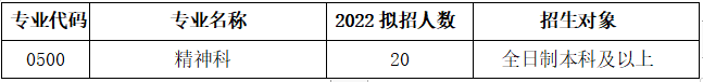 2022年湖南省腦科醫(yī)院住院醫(yī)師規(guī)范化培訓(xùn)招生計劃表