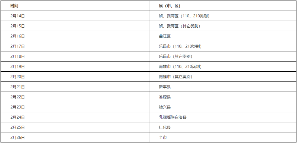 韶關(guān)各縣（市、區(qū)）考生現(xiàn)場(chǎng)報(bào)名審核時(shí)間安排如下