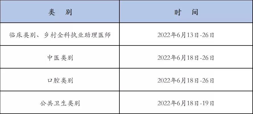 實(shí)踐技能考試