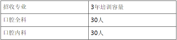 煙臺(tái)市口腔醫(yī)院2022年住院醫(yī)師規(guī)范化培訓(xùn)招生專(zhuān)業(yè)