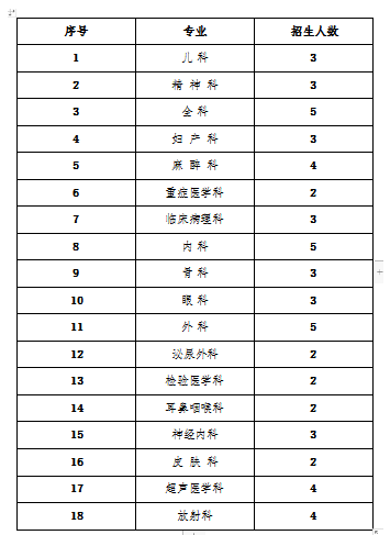 招收計(jì)劃