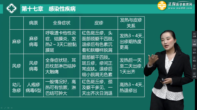 麻疹、風疹、急疹特點