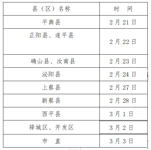 駐馬店現(xiàn)場確認