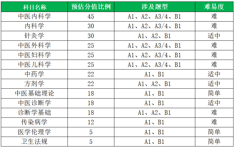 各系統(tǒng)