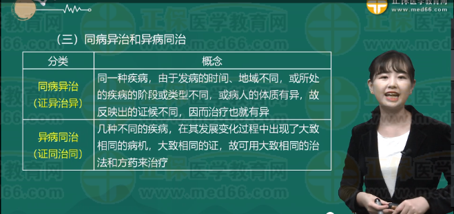 同病異治、異病同治