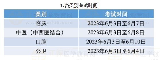 二、各類別考試時(shí)間及地點(diǎn)