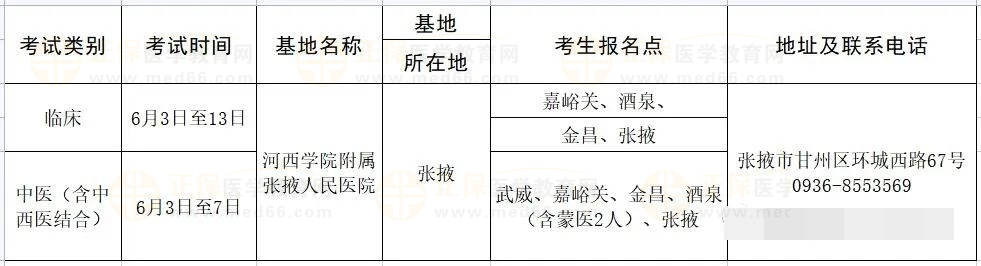 考試基地：河西學(xué)院附屬?gòu)堃慈嗣襻t(yī)院