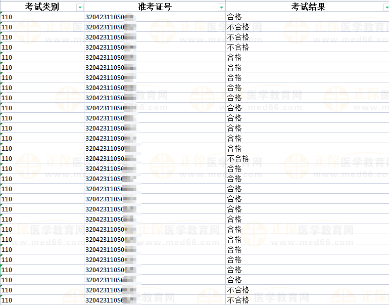 2023年國家醫(yī)師資格考試實踐技能考試常州市考生考試結(jié)果公示-1