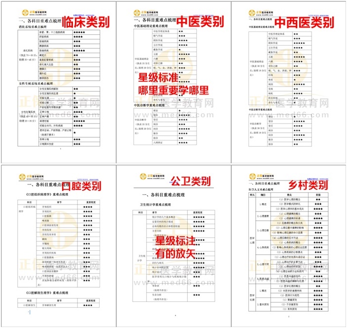 星級標注，有的放矢