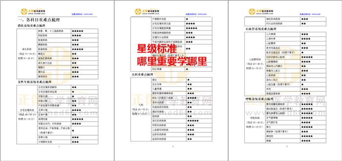 星級標注，有的放矢-臨床醫(yī)師