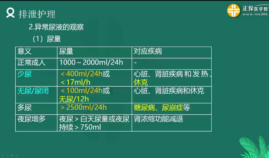 排尿的護理