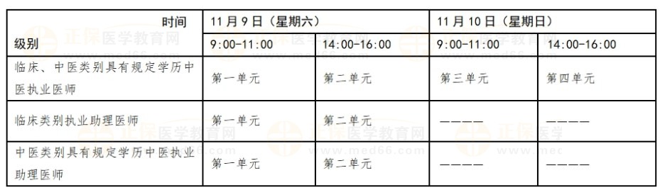 2024醫(yī)師資格考試一年兩試考試時間