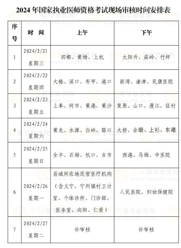 2024年國家執(zhí)業(yè)醫(yī)師資格考試現(xiàn)場審核時(shí)間安排表