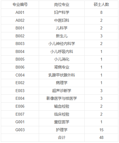 鄭州大學第三附屬醫(yī)院崗位