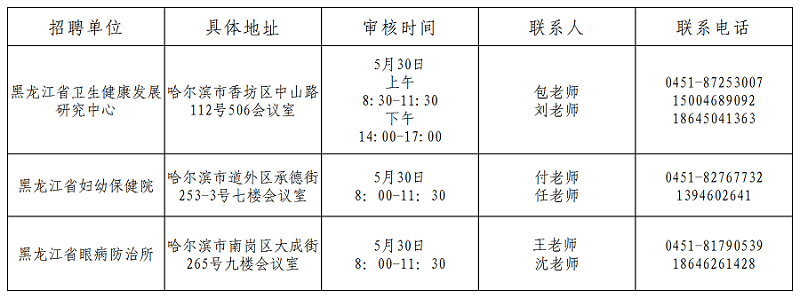 現(xiàn)場確認時間、地點及聯(lián)系人